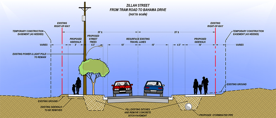 Tram to Bahama - Click to enlarge